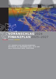 voranschlag-2024