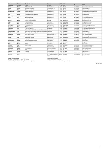 Liste - 2000-Watt-Gesellschaft