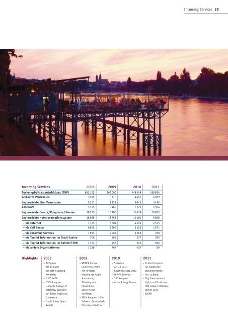 Jahresbericht 2011.pdf - About Basel Tourism - Basel