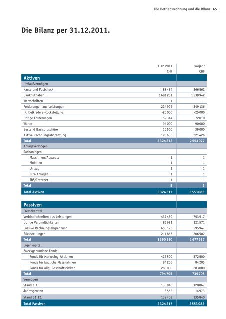 Jahresbericht 2011.pdf - About Basel Tourism - Basel