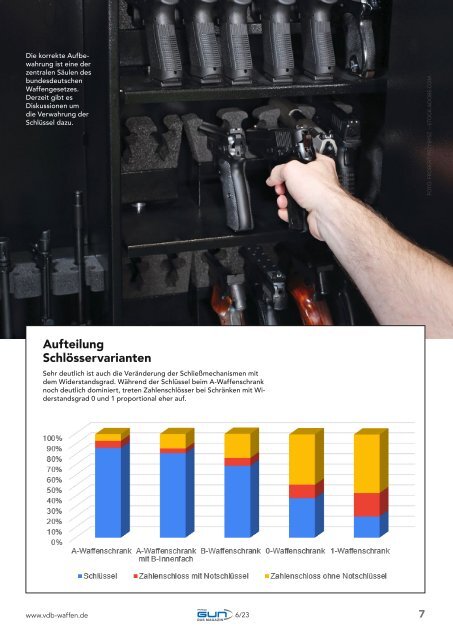 Progun - Das Magazin 06/2023