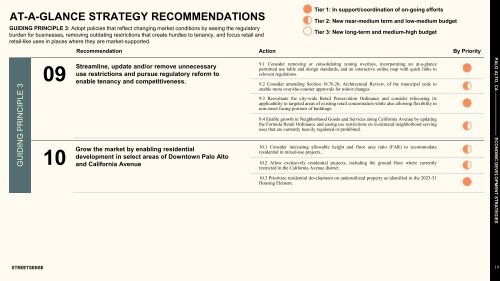 Palo Alto Economic Development Strategies