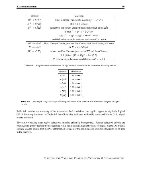 Violation in Mixing