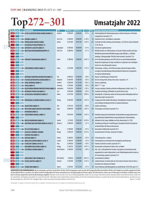 ECHO Top500 2023 - Das Original.