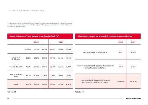 TESYA_Bilancio Sostenibilità 2022