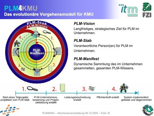 PLM4KMU PLM-Know-how