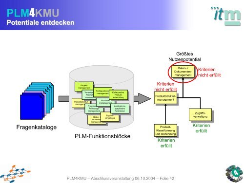 PLM4KMU PLM-Know-how