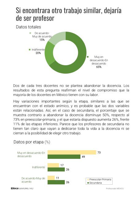 Profesorado en Mexico 2023_Educobarómetro 061123