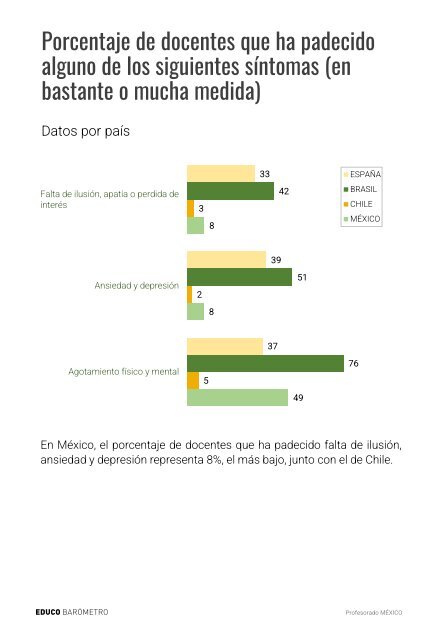 Profesorado en Mexico 2023_Educobarómetro 061123