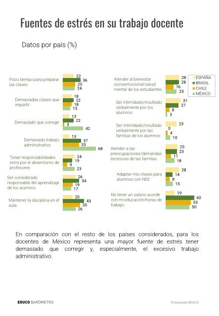 Profesorado en Mexico 2023_Educobarómetro 061123