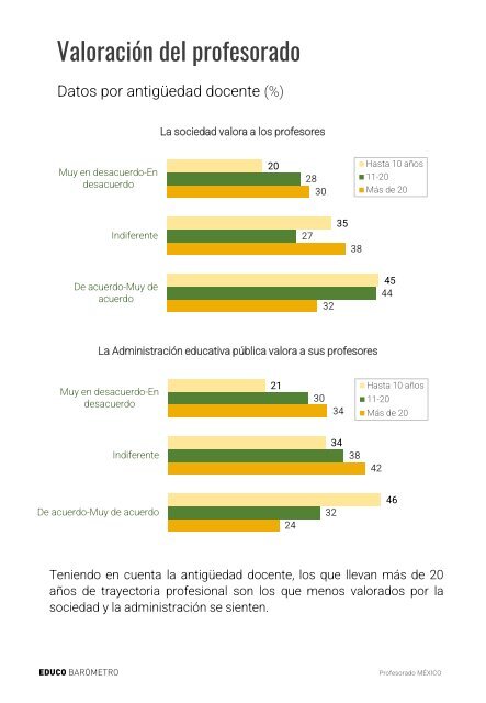 Profesorado en Mexico 2023_Educobarómetro 061123