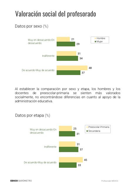 Profesorado en Mexico 2023_Educobarómetro 061123