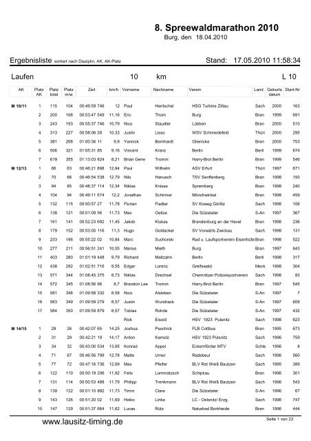8. Spreewaldmarathon 2010 - Lausitz-Timing