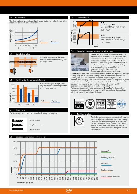 Mungo Main Catalogue