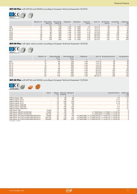 Mungo Main Catalogue