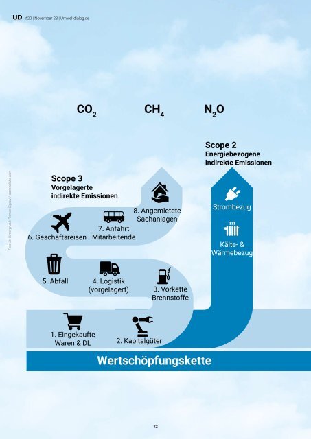 Klimareporting. Wie anfangen? Wo ansetzen? Was unbedingt beachten?