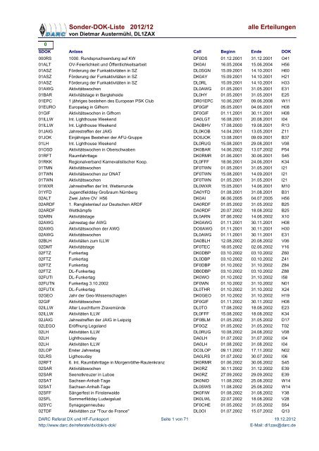 alle Erteilungen SonderDOKListe 2012/12