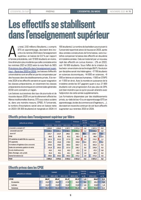 L'Essentiel Prépas n° 76 - Novembre 2023