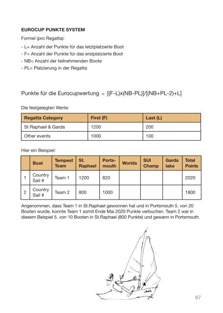 TEMPEST Jahrbuch 2023