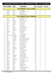 Ergebnisliste BM Kurzwaffen Alb-Bodensee 2008 - 25 m Standard