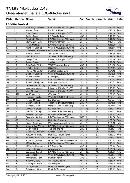 37. LBS-Nikolauslauf 2012 Gesamtergebnisliste ... - LG Schefflenztal