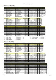 Mädchen U18 (≥1991) Jungen U18 (≥1991) - beim TSV Holzheim