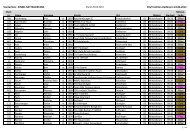 EINZEL MITTELDISTANZ CityTriathlon Heilbronn 24.06.2012