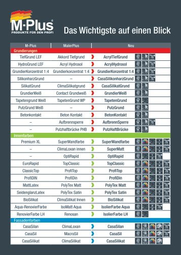 M-Plus - Malerplus - Neu