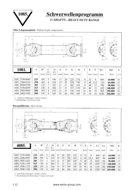 Gelenkwellen Drive Shafts Rohrbiegetechnik ... - Technical Avenue