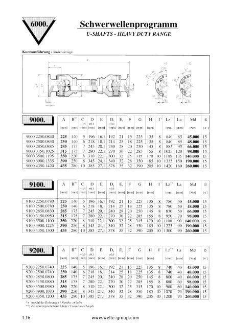 Gelenkwellen Drive Shafts Rohrbiegetechnik ... - Technical Avenue