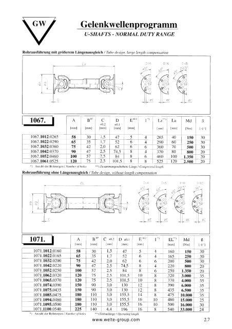 Gelenkwellen Drive Shafts Rohrbiegetechnik ... - Technical Avenue