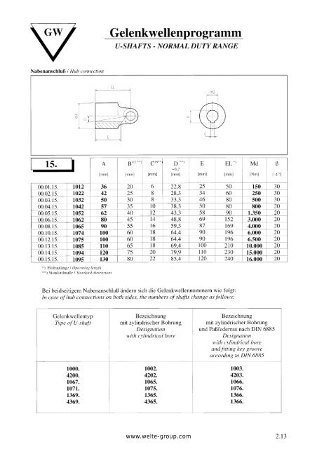 Gelenkwellen Drive Shafts Rohrbiegetechnik ... - Technical Avenue