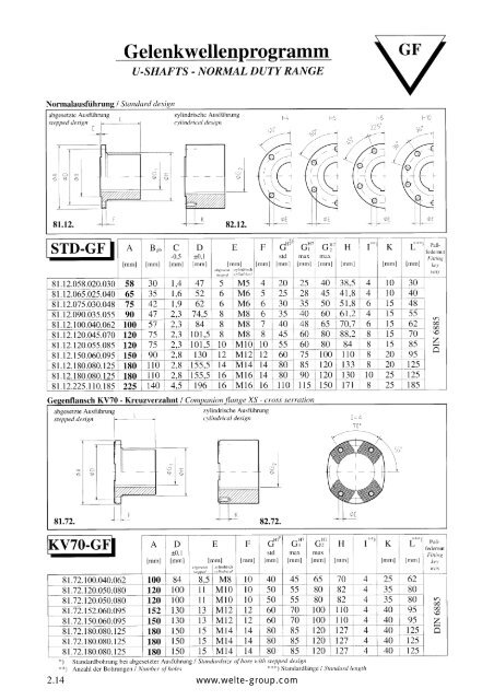 Gelenkwellen Drive Shafts Rohrbiegetechnik ... - Technical Avenue