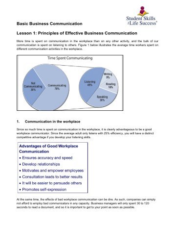 Basic Business Communication. Lesson 1. Principles