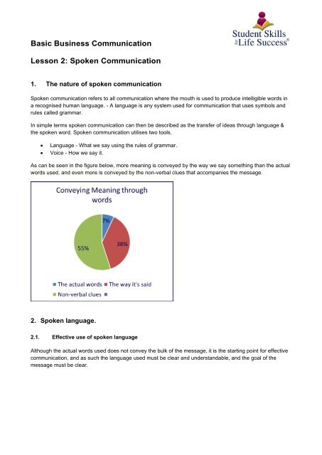 Basic Business Communication. Lesson 2. Spoken Communication