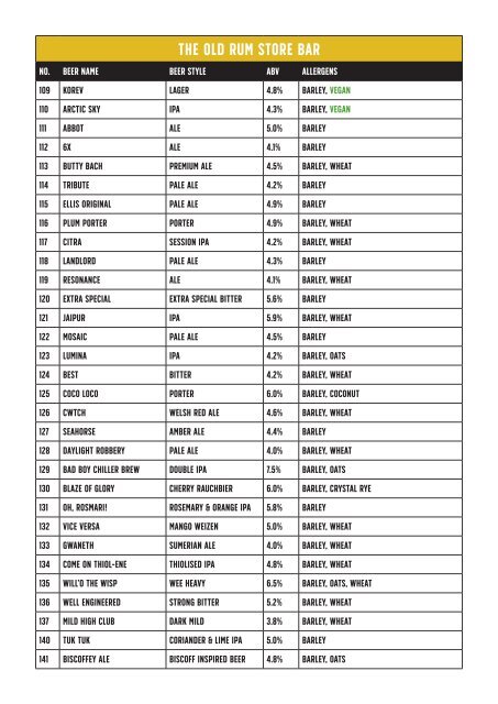 Celtic Beer Festival - Allergen List