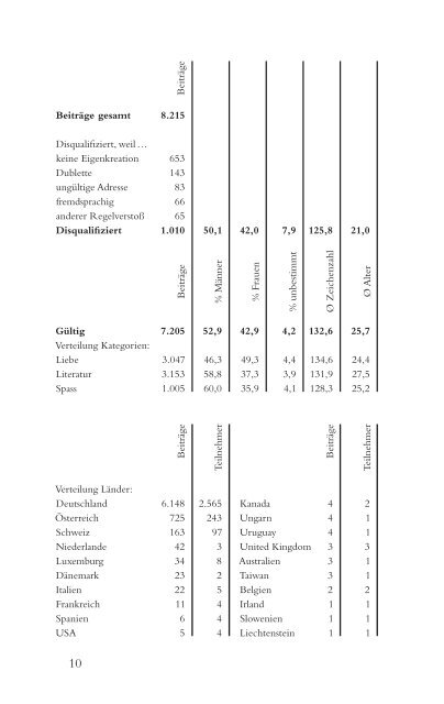 160 Zeichen Literatur - Freitagsspiel