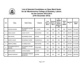 UHS, 1st BDS Merit List 2012