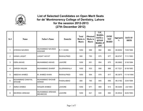 UHS, 1st BDS Merit List 2012