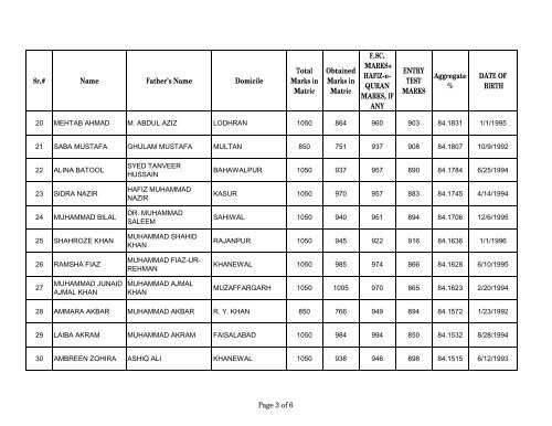 UHS, 1st BDS Merit List 2012