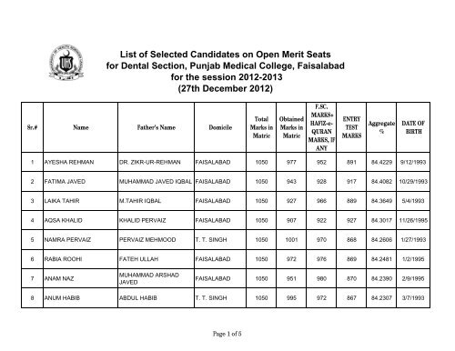 UHS, 1st BDS Merit List 2012