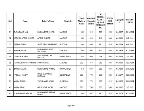 UHS, 1st BDS Merit List 2012