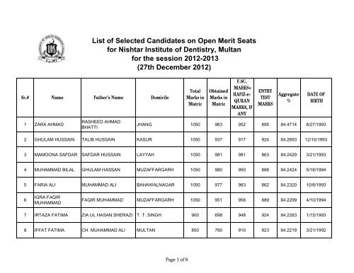 UHS, 1st BDS Merit List 2012