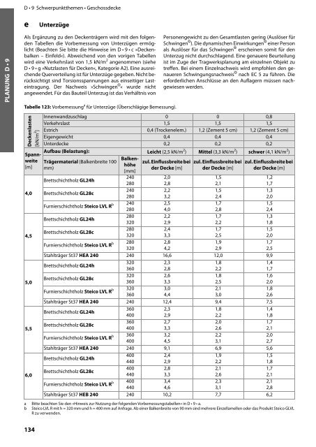 Holz-Tusche | KonstruktionsHilfen 2023