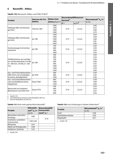 Holz-Tusche | KonstruktionsHilfen 2023