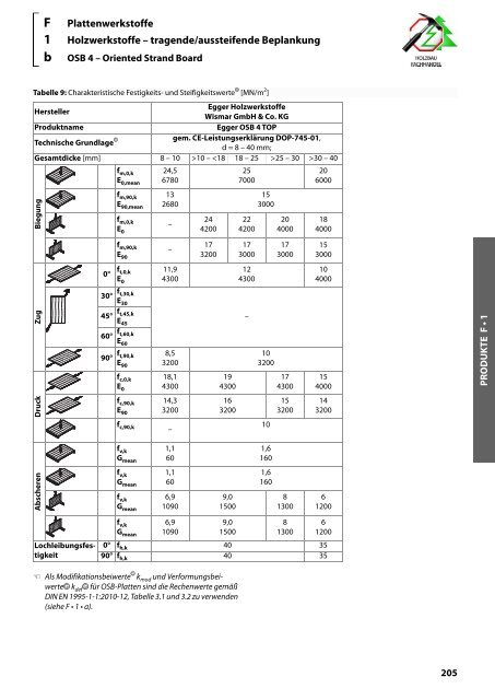 Holz-Tusche | KonstruktionsHilfen 2023