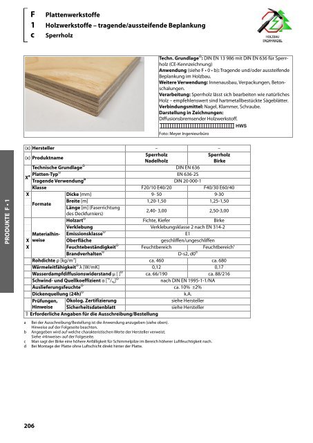 Holz-Tusche | KonstruktionsHilfen 2023