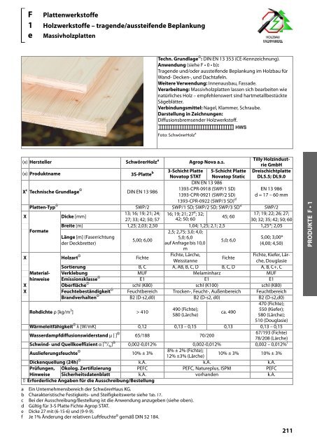 Holz-Tusche | KonstruktionsHilfen 2023