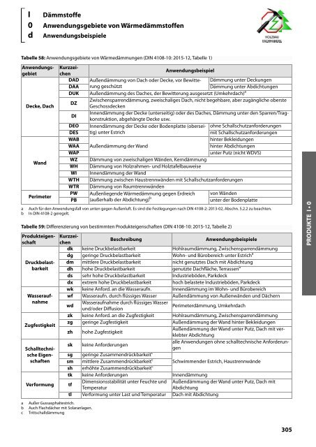 Holz-Tusche | KonstruktionsHilfen 2023