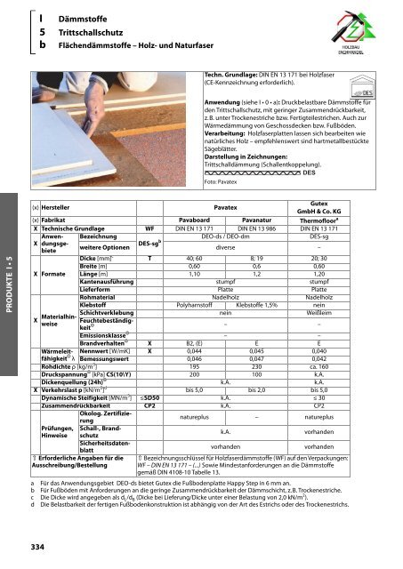 Holz-Tusche | KonstruktionsHilfen 2023